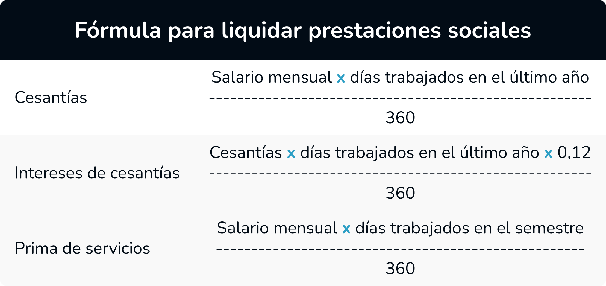 Fórmula para liquidar prestaciones sociales