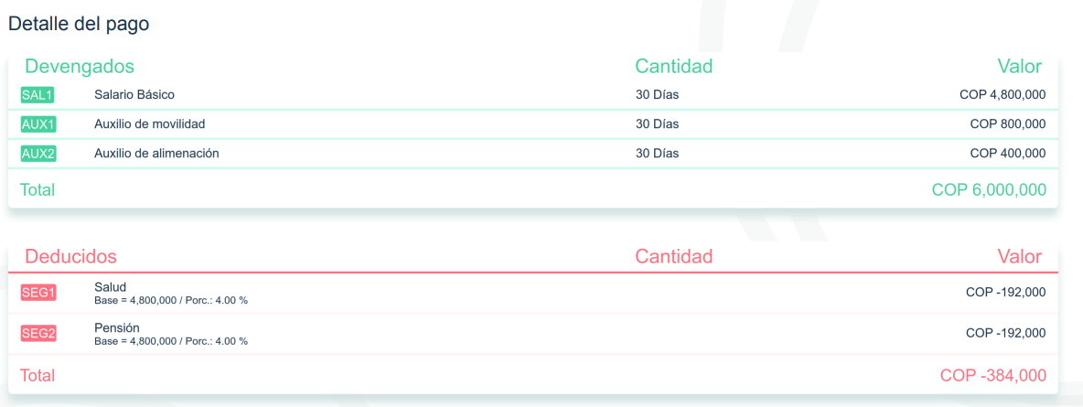 Ejemplo de pago de conceptos salariales y no salariales sin novedades