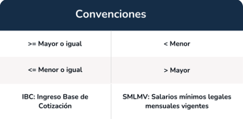 Convenciones tabla de aportes fsp