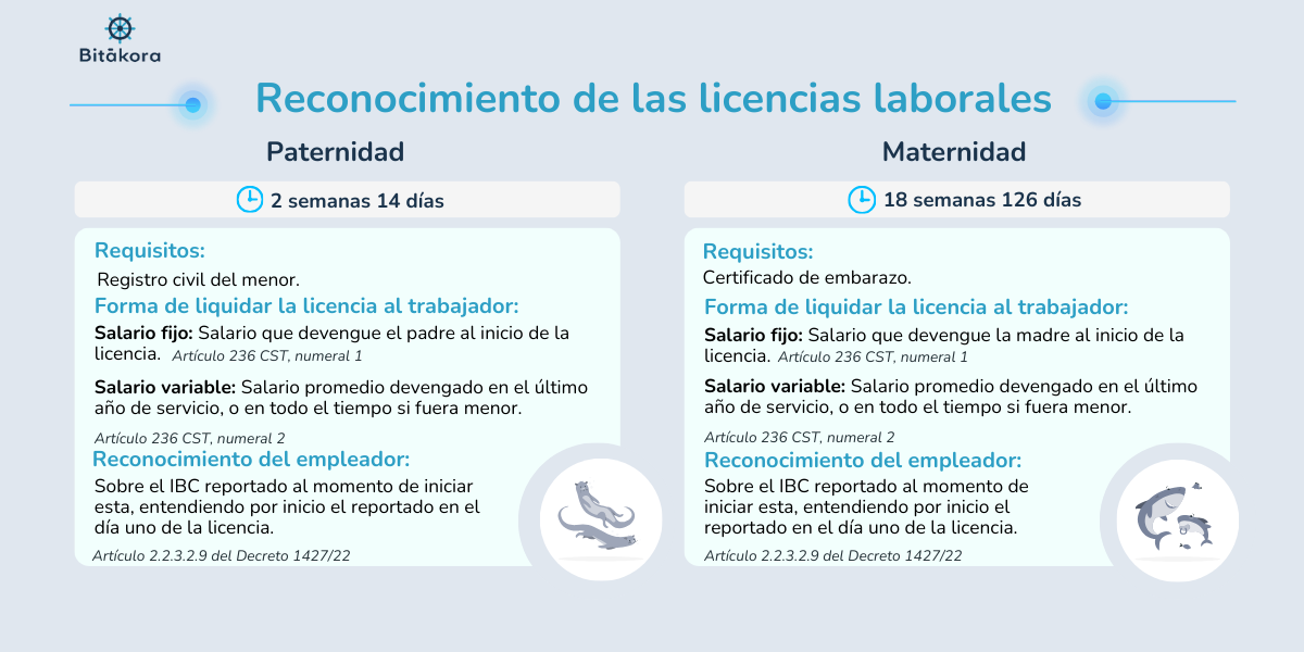 Pago de la licencia de maternidad