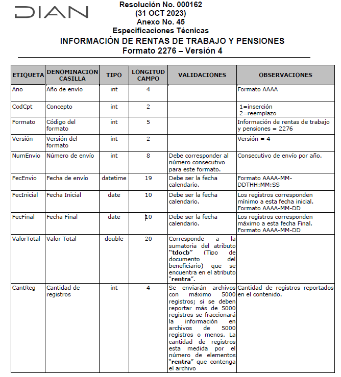 Información exógena - Formato 2276 de la DIAN